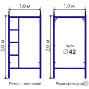 Рама с лестницей - строительные леса ЛРСП 40