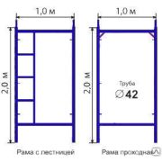 Рама проходная -строительные леса ЛРСП 40